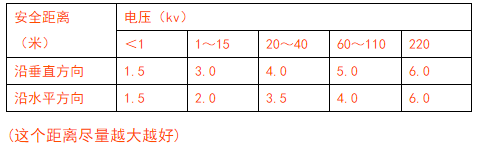 施工现场应布置几台塔吊？布置在什么位置？_7