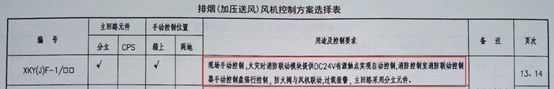 风机设备厂家资料下载-火警系统中消防风机的联动控制你是怎么设计的？