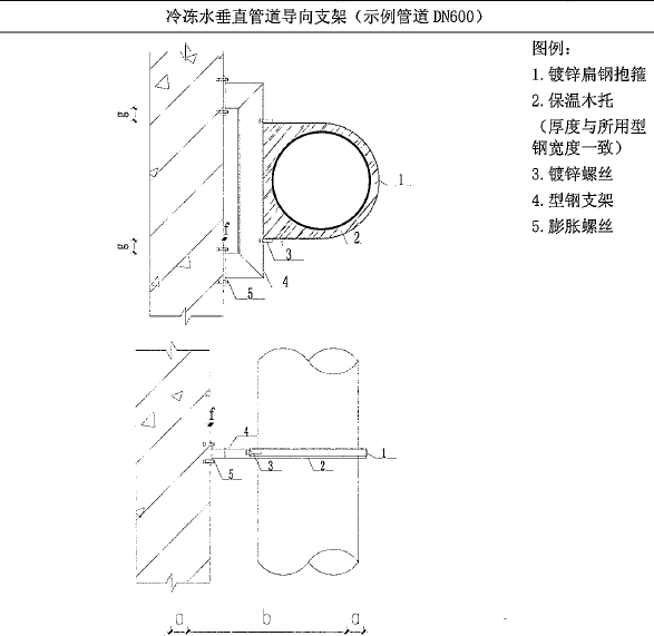 暖通篇-机电安装工程施工工艺标_3