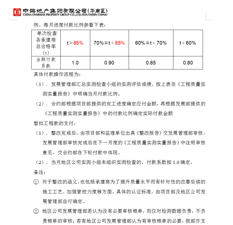 知名地产工程质量实测实量操作指引-73页-付款比例