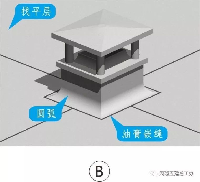 BIM三维图解 | 湖南五建全套施工工艺标准化做法_97