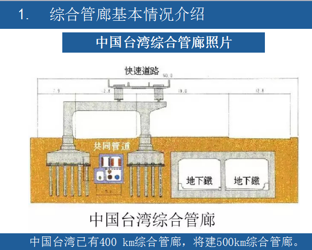 地下综合管廊技术研究（130页）-台湾综合管廊