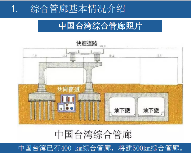 地下综合管廊技术研究资料下载-地下综合管廊技术研究（130页）