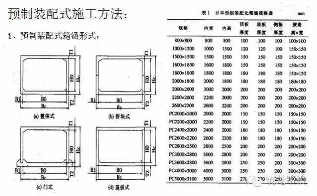 地下综合管廊施工讲解_12