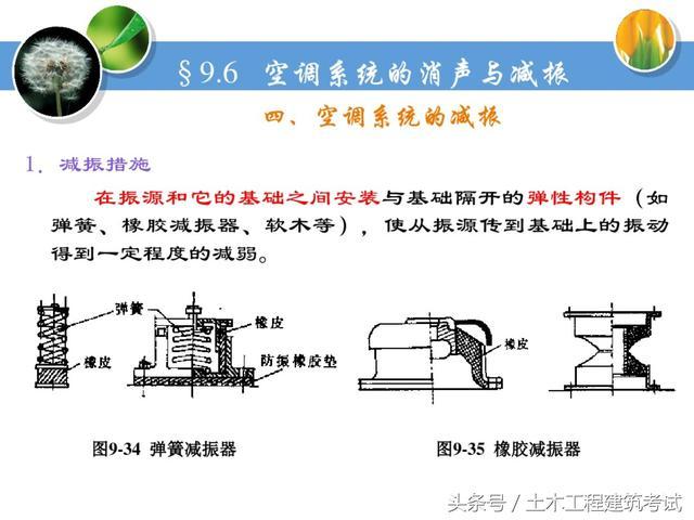 通风工程设计及安装技术