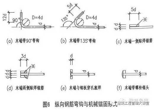 施工现场钢筋制作标准化管理_5