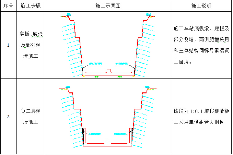 轨道土建工程主体结构模架专项施工方案（含计算书）-4