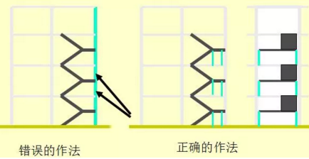 结构选型与结构布置对建筑抗震的影响-m.png