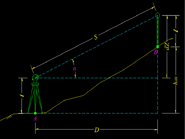 全站仪任意点架设仪器测高程的各种方法_1