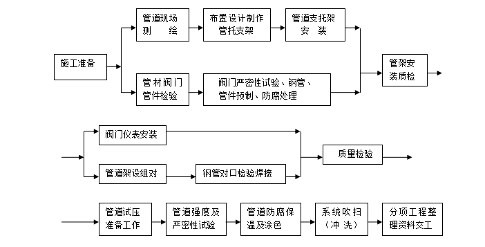 换热站验收竣工资料资料下载-换热站设备安装工程施工方案