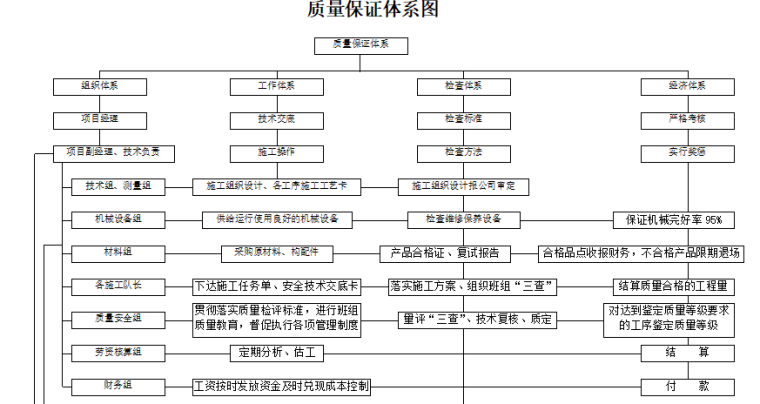 国际广场深基坑支护工程施工组织设计（共70页）_3