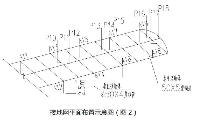 [湖北]地铁车站综合接地施工方案-接地网平面布置示意图2