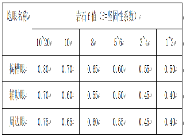 储车场库施工组织设计资料下载-三峡库区大型悬索桥施工组织设计（Word版214页）