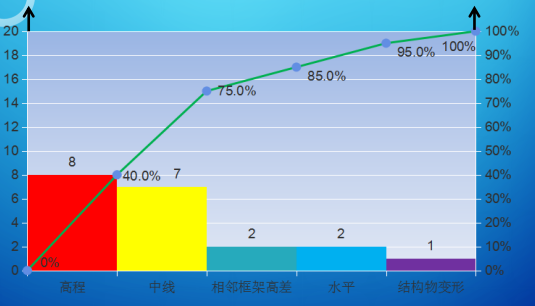 提高大跨径框架桥顶进合格率_2