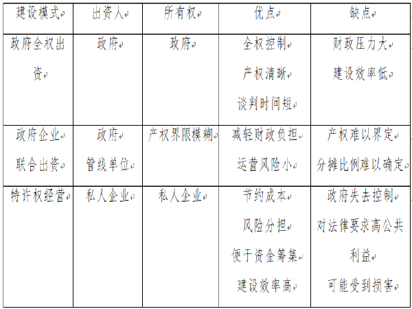 龙湖项目管理模式资料下载-管廊项目运营管理模式研究