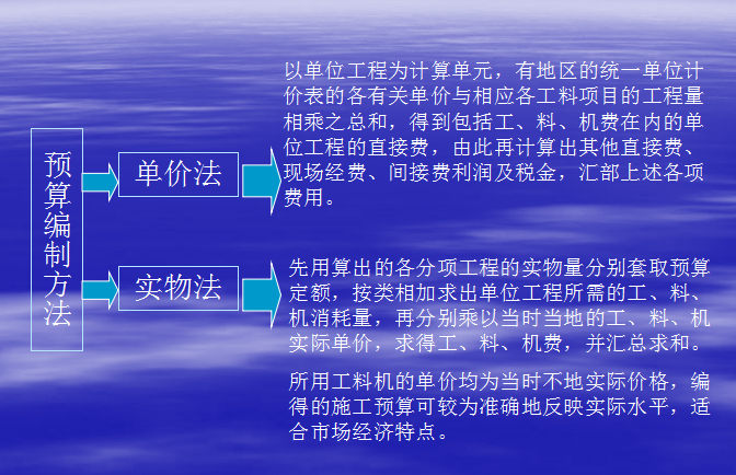 市政公用工程务实资料下载-市政公用工程项目管理实务