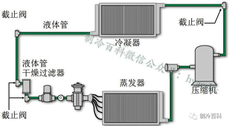 70张制冷图┃别说话，认真看图，看完你就懂！！！_59