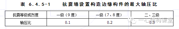 结构整体性能控制“7个比值”规定与调整（PKPM结构分析计算后必_2