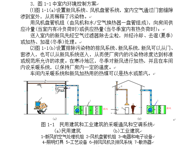 暖通工程讲师全套教案（知名大学）_2