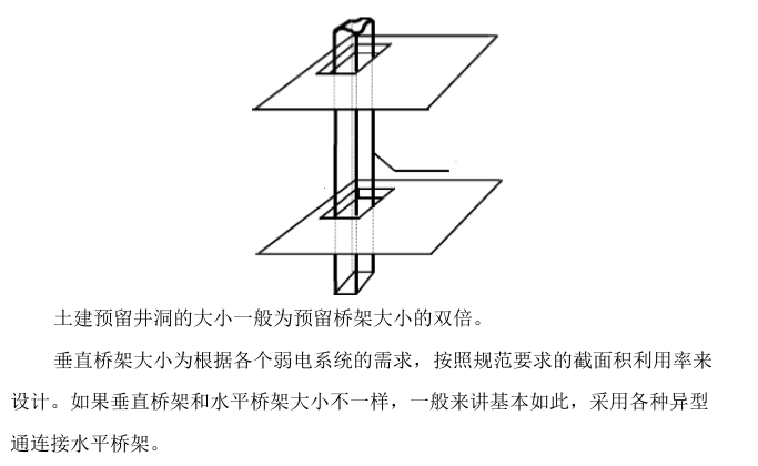 学校弱电智能化系统详细设计方案112页_2