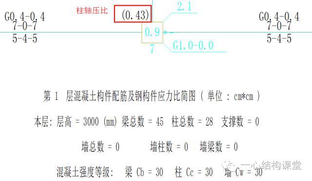 结构整体性能控制“7个比值”规定与调整（PKPM结构分析计算后必_3