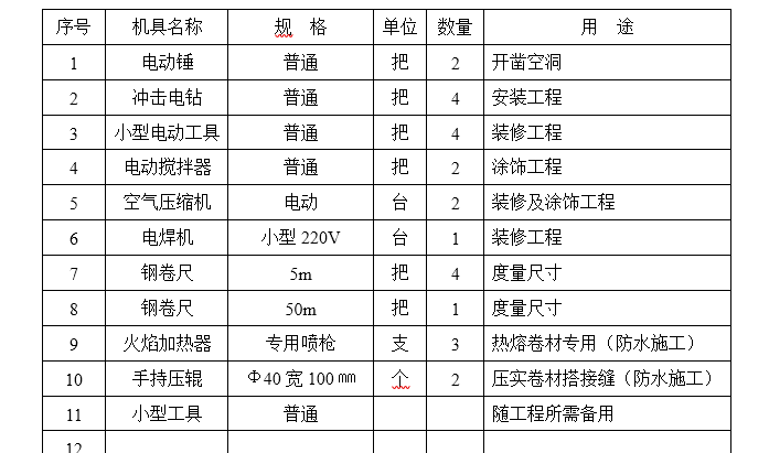 小区外墙维修专项施工方案资料下载-综合办公楼维修改造-施工方案