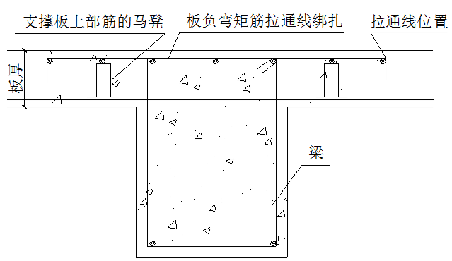 框架-剪力墙结构办公楼工程施工组织设计-负弯矩筋