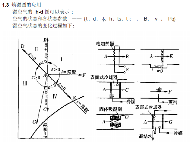 理化实验室空调资料下载-暖通空调专业培训（35页）