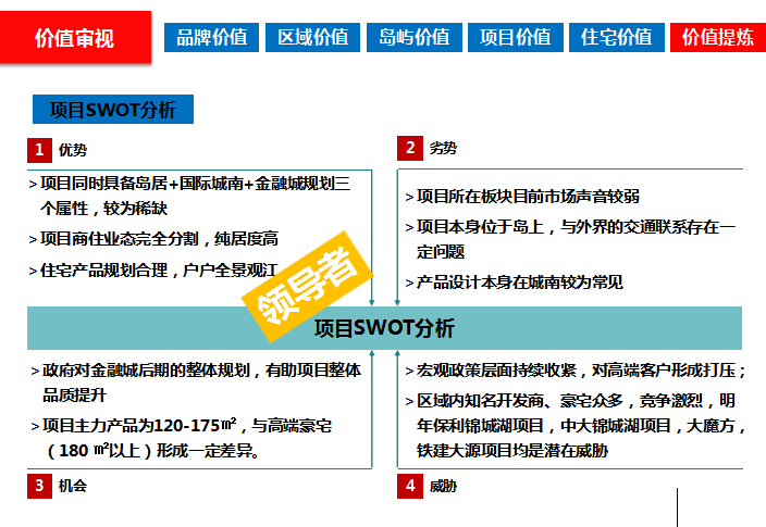 房地产营销策划方案（共120页）-项目SWOT分析