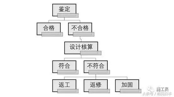 关于混凝土强度的26个问题，这里都有答案_21