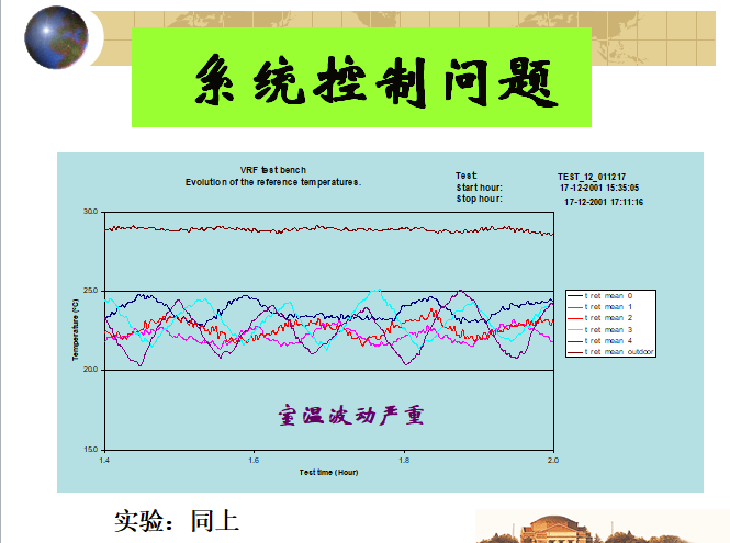 多联机空调系统设计，52页ppt详解_4