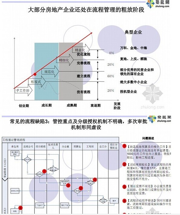 房地产精益化资料下载-快来看！16年顶级企业房地产全流程管理运作制度体系资料包