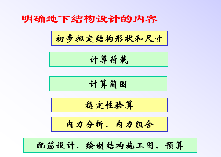 吸收塔结构设计资料下载-地下结构设计原理（PPT，253页）