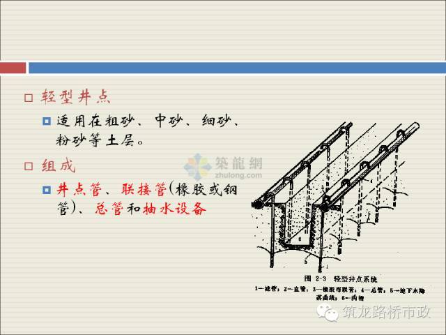 市政管道沟槽6大施工流程，你要知道的都在这了！_15