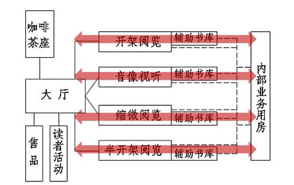 揭秘一注建筑师方案作图考试“题眼”_29