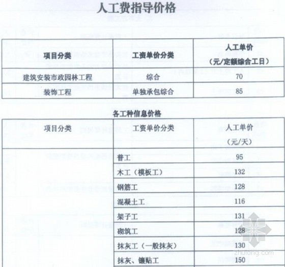 张掖市第二季度指导价资料下载-[河南]2014年第二季度人工费指导价(豫建标[2014]34号)