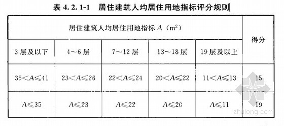 [最新]2015版绿色建筑评价标准(国家标准 146页)-居住建筑人均居住用地指标评分规则 