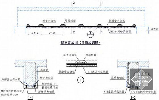 增大截面加固法详细解读148页（PPT）-简支梁加固(只增加钢筋)