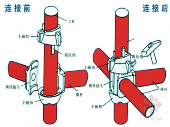 碗扣式脚手架规格资料下载-碗扣式脚手架及其在桥梁应用中存在的问题及对策（89页 PPT）