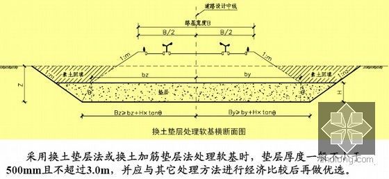 路桥工程软土地基处理设计及施工技术方法报告252页（附图丰富）-换土（加筋）垫层法