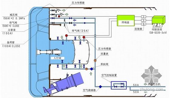 [浙江]粉砂粉质粘土地层盾构区间及冻结法联络通道等附属工程施工组织设计130页-人行闸及土仓自动压力调整装置图