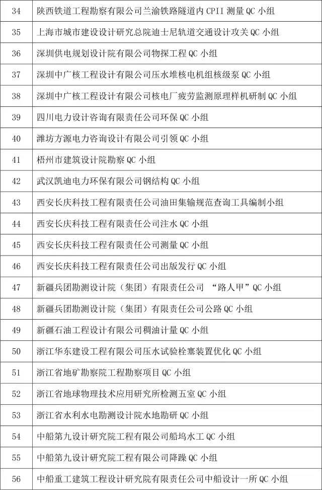 2016年度国家工程建设（勘察设计）优秀QC小组名单公布_5