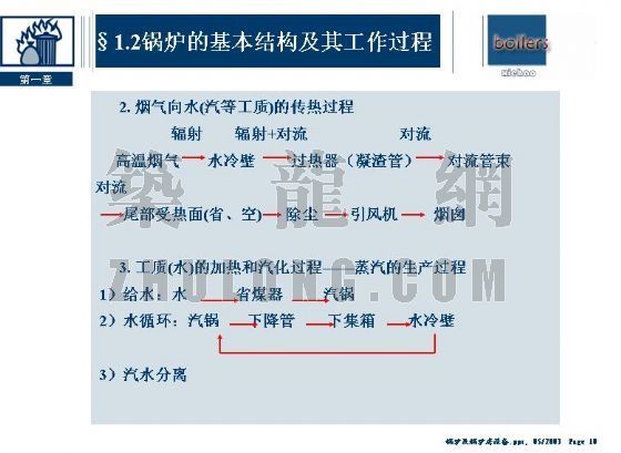 锅炉与锅炉房设备课件资料下载-锅炉原理(一)(本课件无语音)