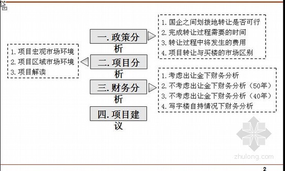 学校综合楼可行性研究报告资料下载-北京某综合楼项目可行性研究报告PPT（2008-03）