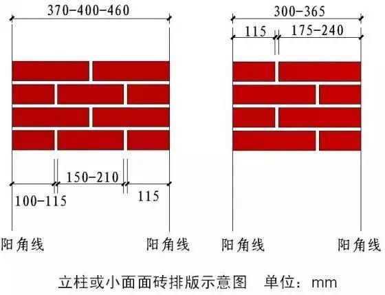 必读！绿城设计总监外传的50张彩色施工图_4