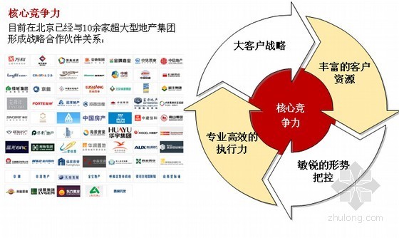 房地产竞争对手资料下载-[北京]房地产市场发展战略及应对策略竞争对手研究报告