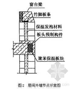 复合保温夹心墙体施工方案资料下载-节能复合外墙砌筑施工工法