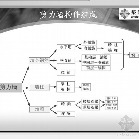 平法钢筋G101软件资料下载-G101平法钢筋计算专题讲座