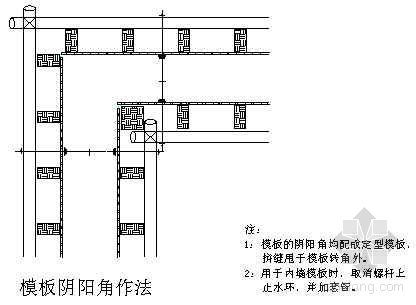 阳角放射筋资料下载-模板阴阳角作法示意图