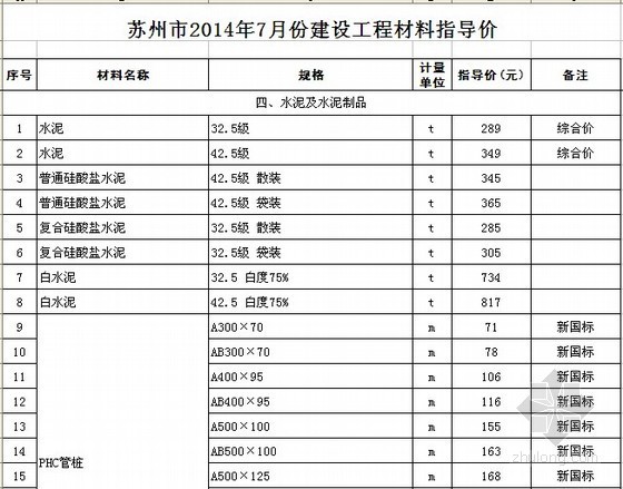 江苏省工程材料指导价资料下载-[苏州]2014年7月建设工程材料指导价